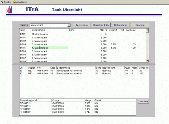 ITrA Tankbericht